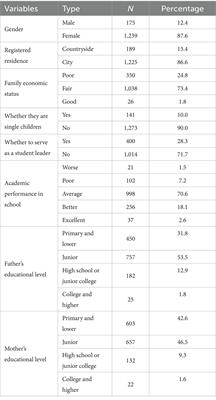 Career adaptability and correlating factors among secondary vocational nursing students in China